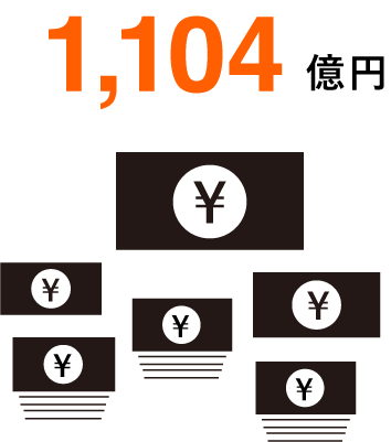 1,104億円