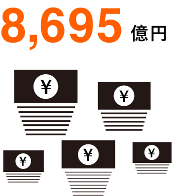 8,695億円